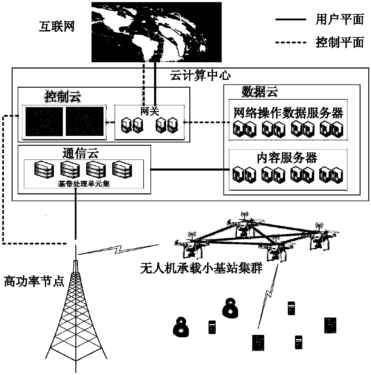 UAV-carried small base station communication system and method