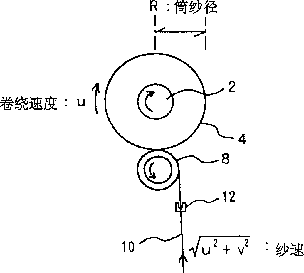 Method and device for winding yarn