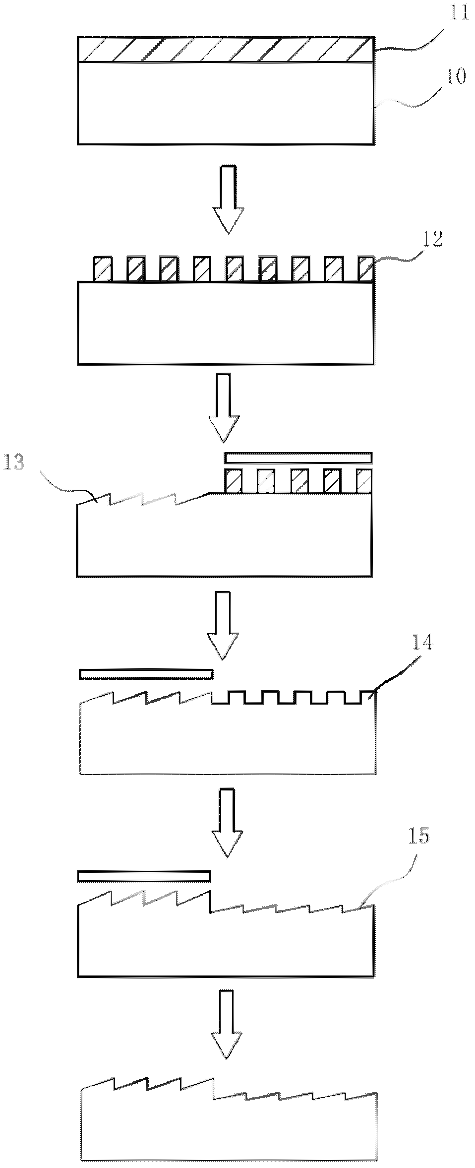 Manufacturing method for holographic dual-blazed grating