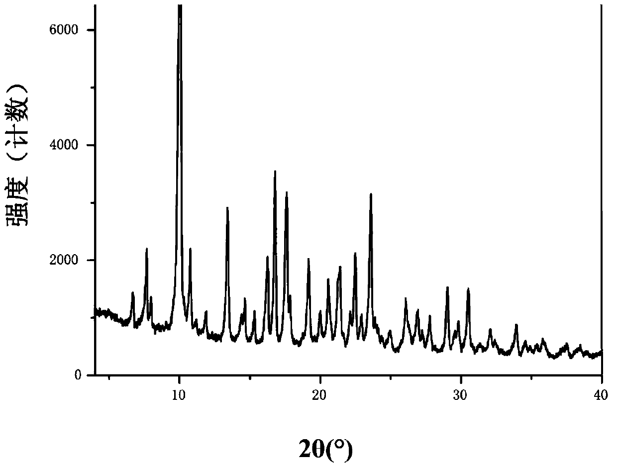 Solid of tenofovir disoproxil, and preparation method and application thereof