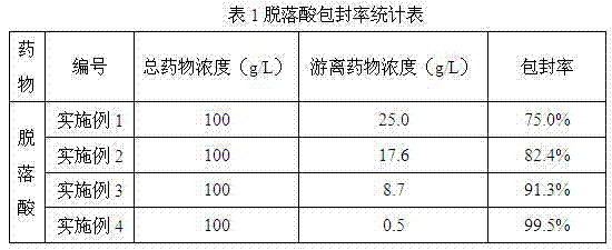 Abscisic acid nano-emulsion and preparation method thereof