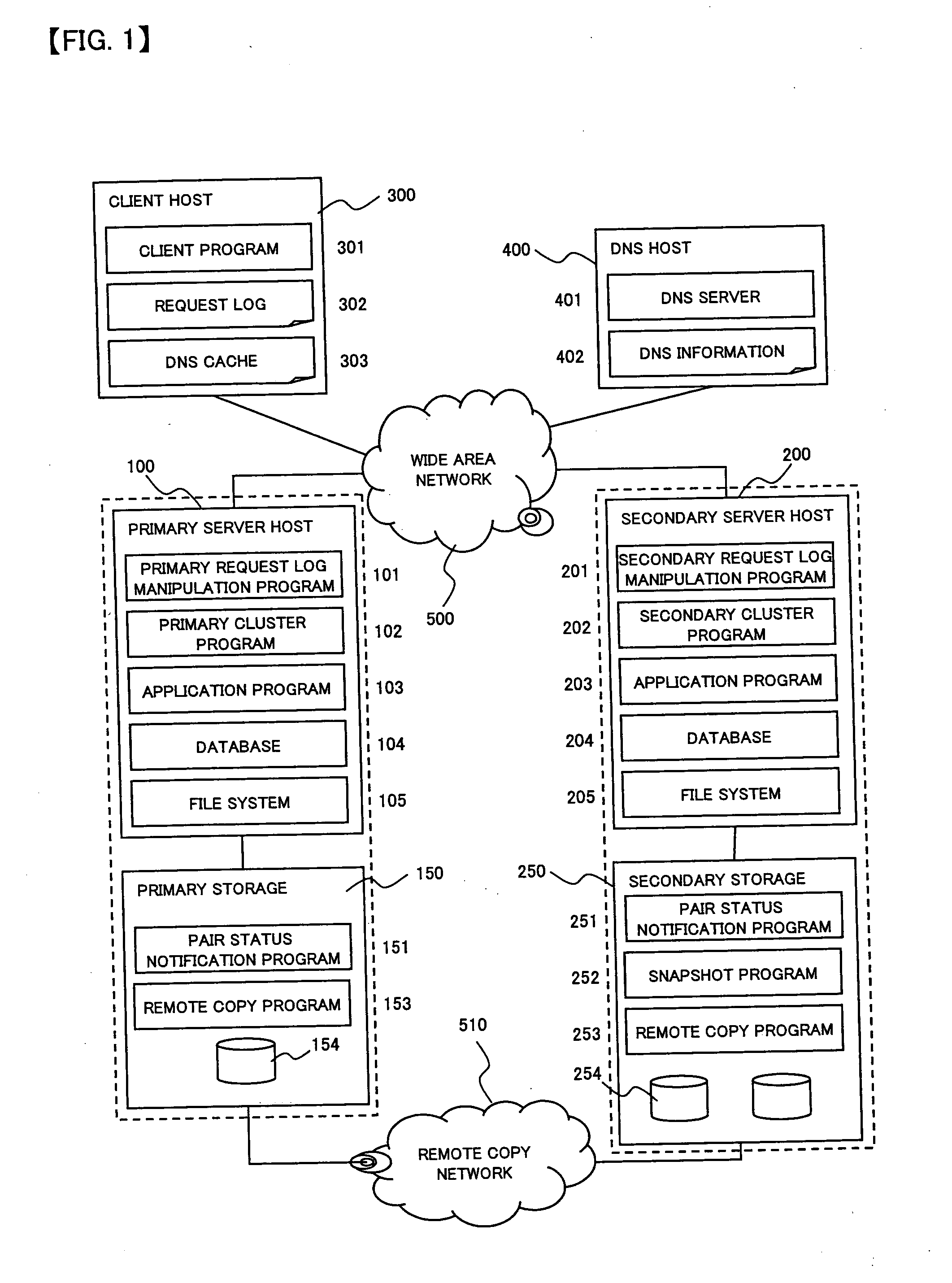 Computer system capable of fast failover upon failure