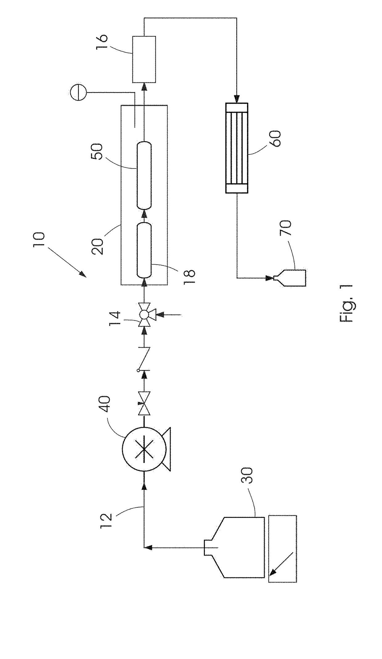 Method for the selective synthesis of trialkoxysilanes