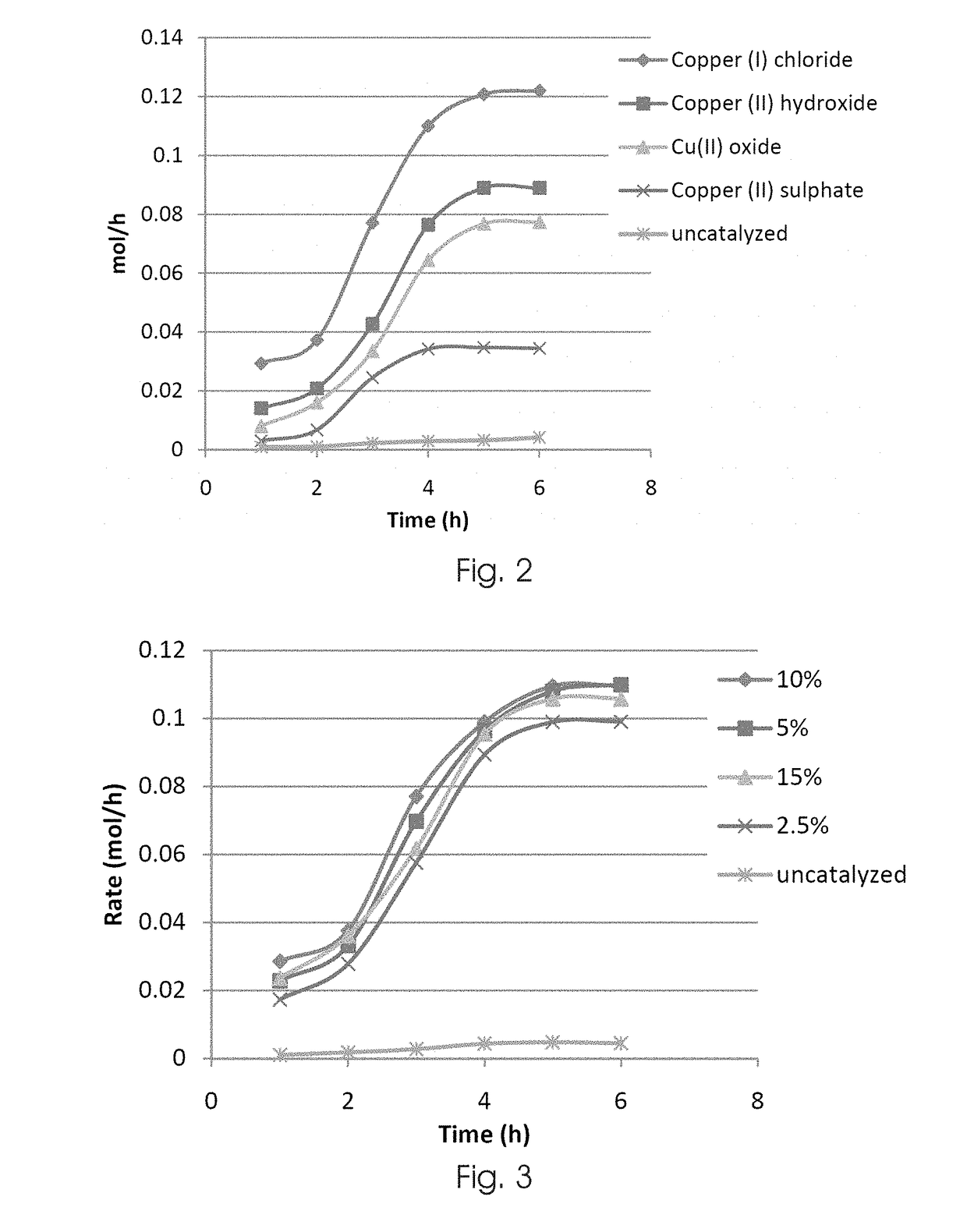 Method for the selective synthesis of trialkoxysilanes