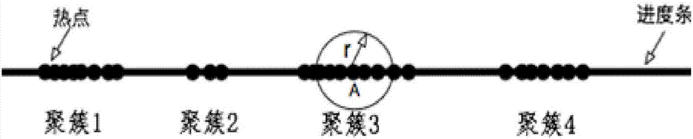 Video hotspot labeling method and video hotspot labeling device