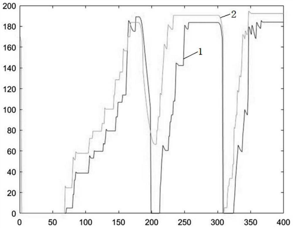 A Sequential Game-Based Signal Timing Method for Single Intersections