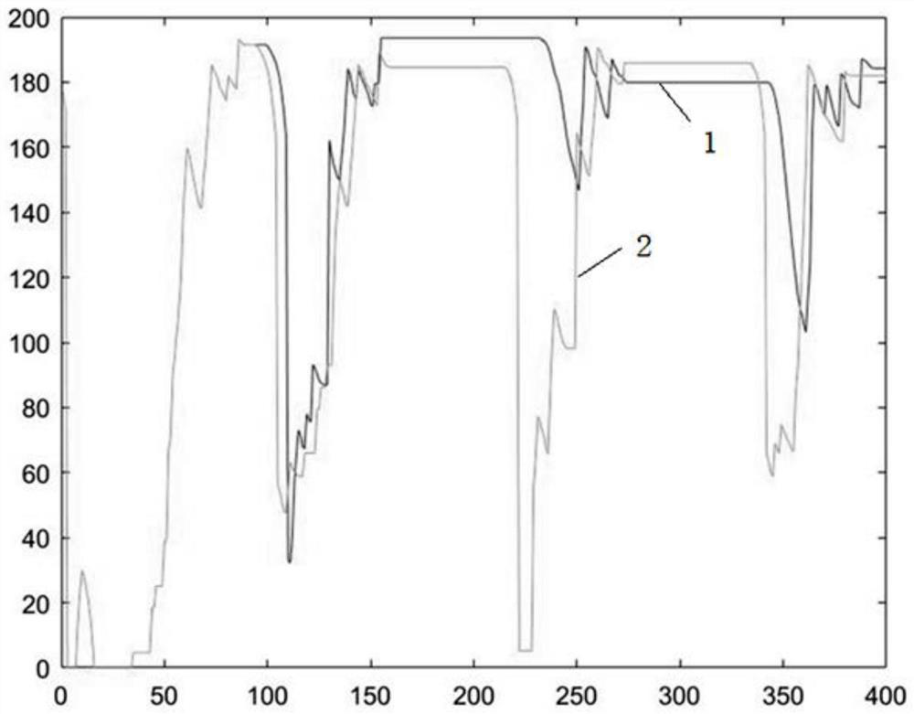 A Sequential Game-Based Signal Timing Method for Single Intersections