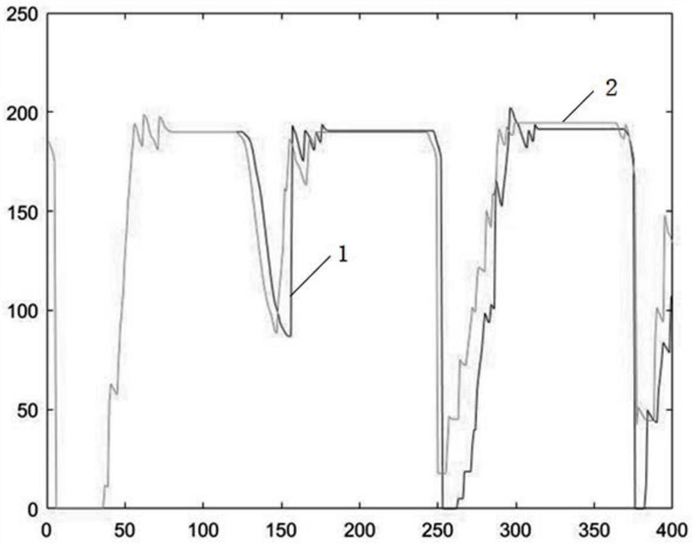 A Sequential Game-Based Signal Timing Method for Single Intersections