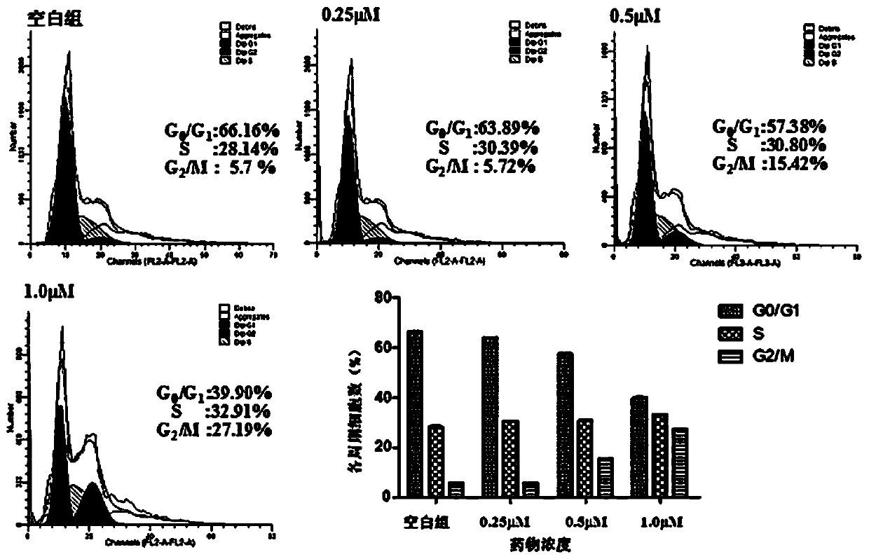 Novel pyrimidine antitumor compound and its preparation method and use