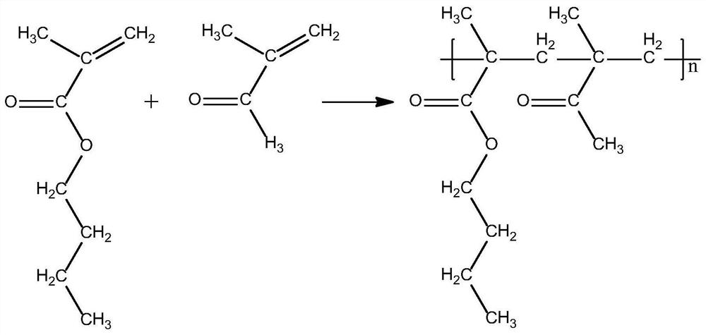 Coating premix containing cyclodextrin and preparation method thereof