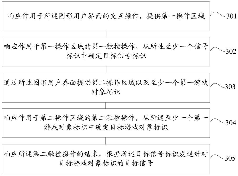 A game signal processing method and device