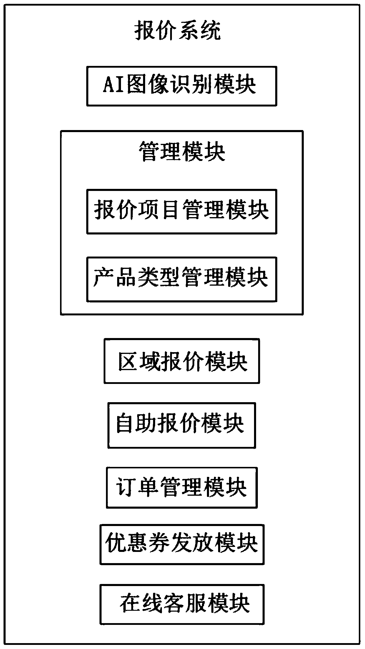 Fixed word network intelligent quotation system