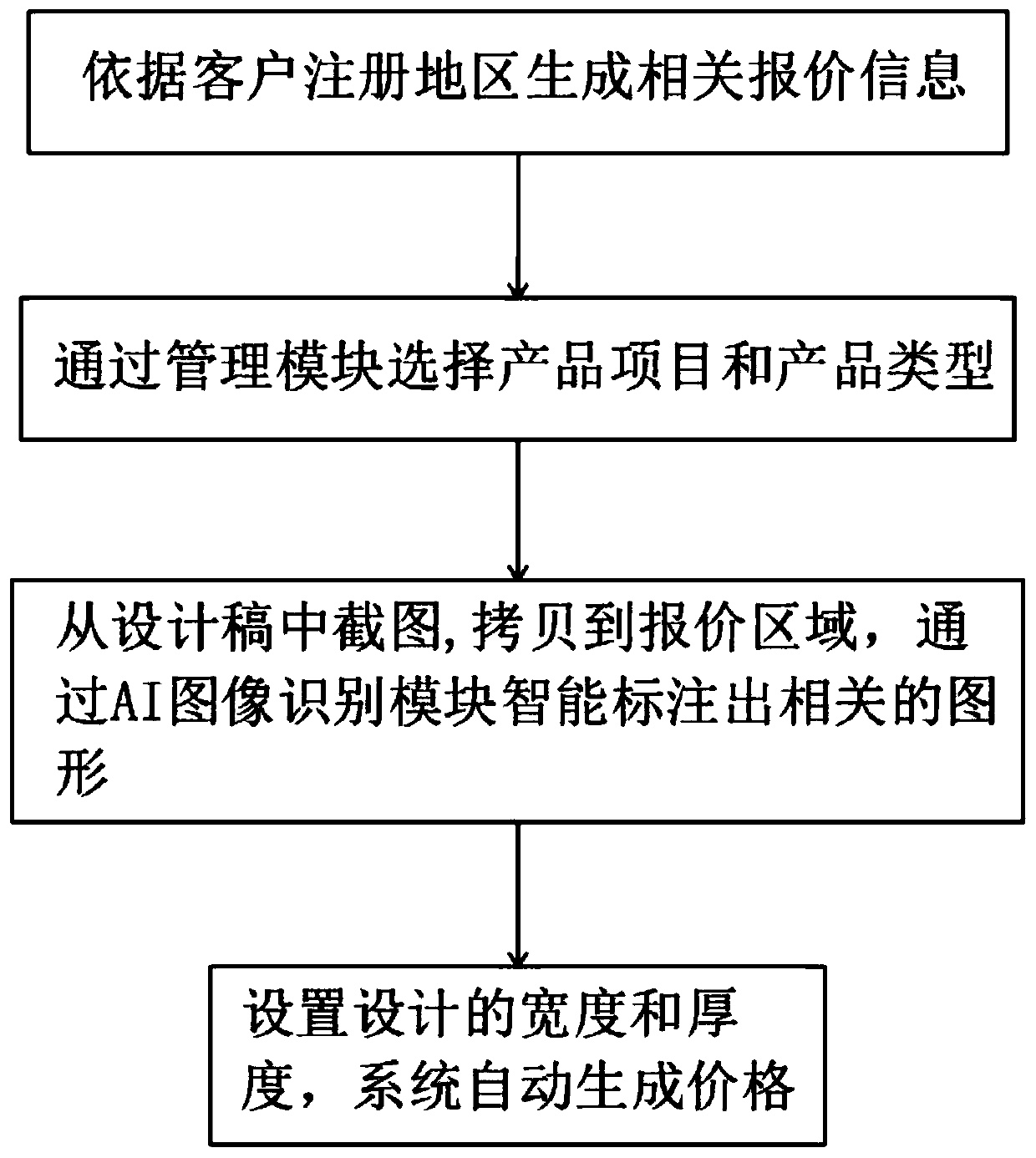 Fixed word network intelligent quotation system