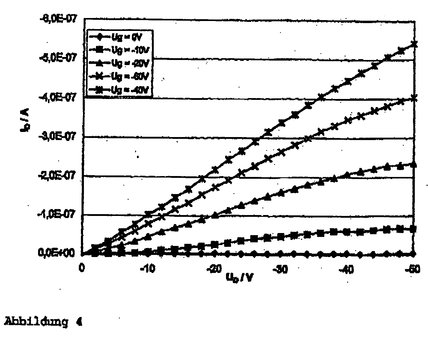 Method for producing organic electronic devices on solvent-and/or temperature-sensitive plastic substrates