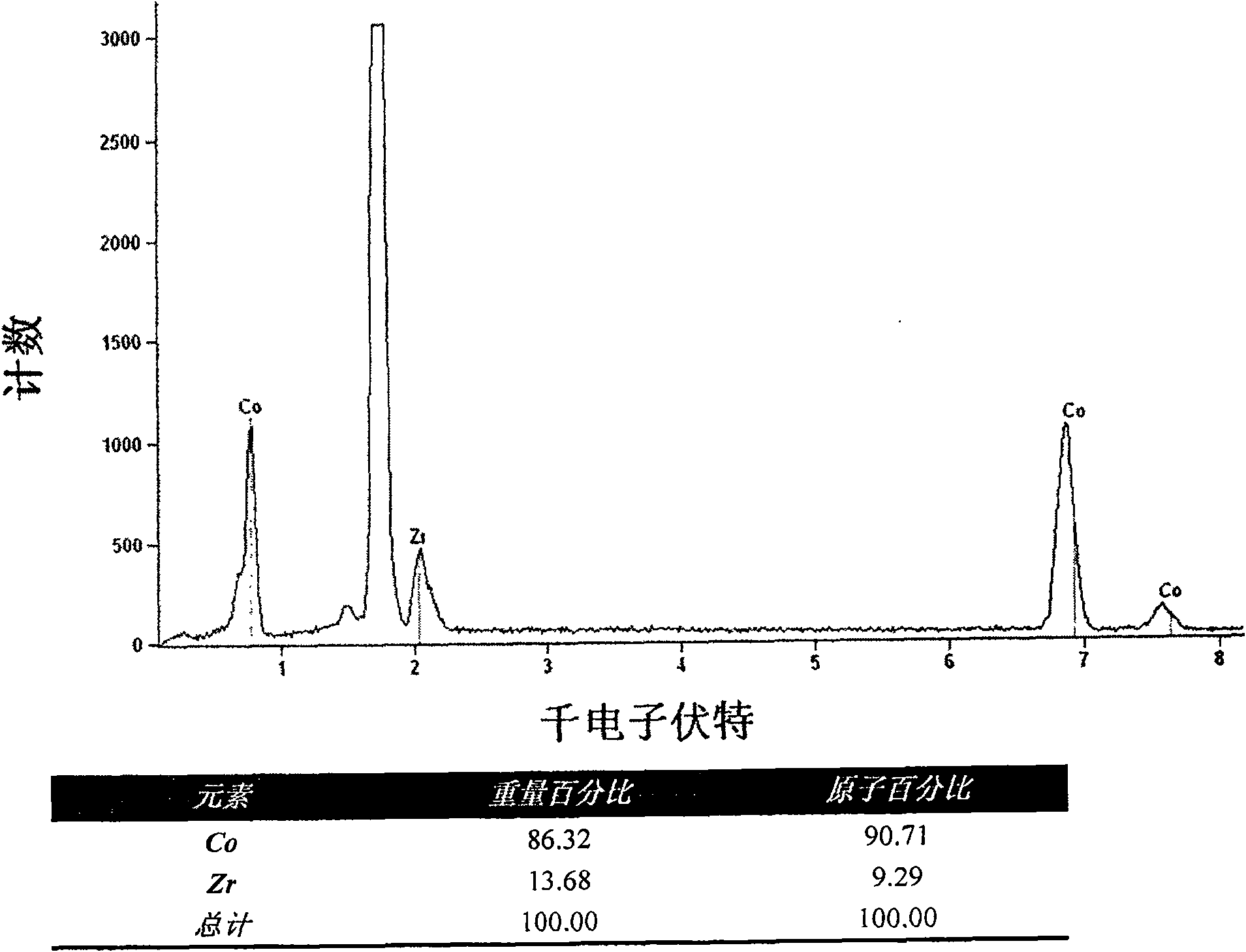 Process for preparing wide-band and wave-absorbing magnetic multilayer membrane