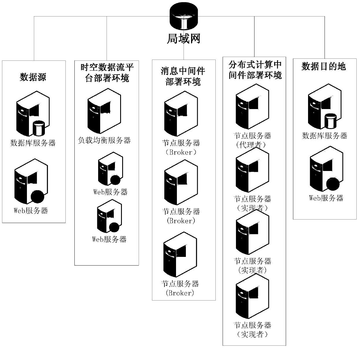 Spatio-temporal stream data integration platform