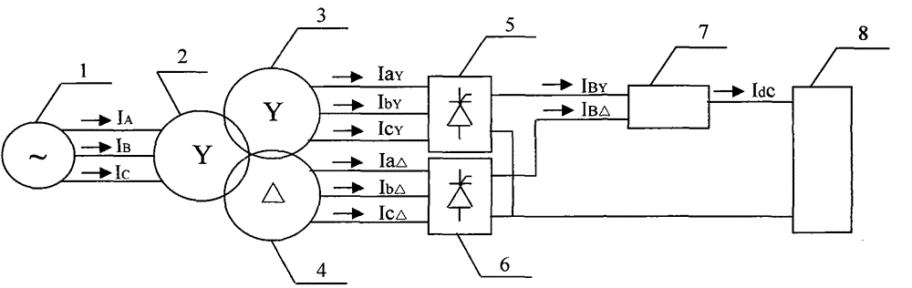 Implementation method of thyristor-based high-quality active front-end converter