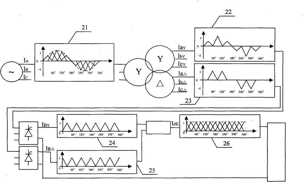 Implementation method of thyristor-based high-quality active front-end converter