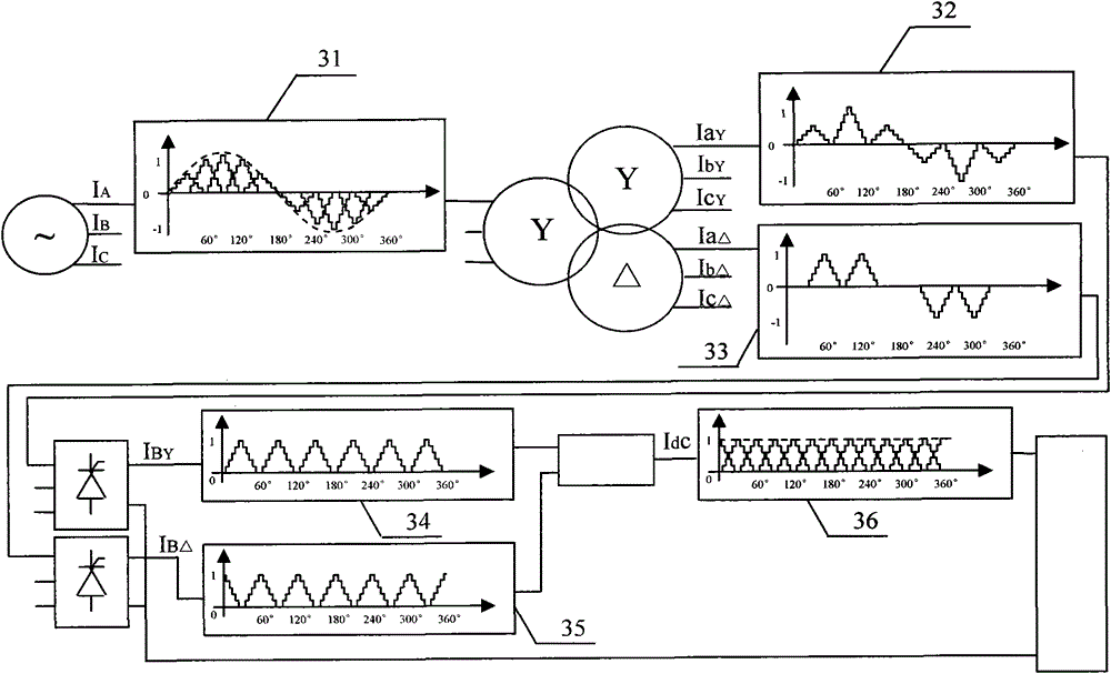 Implementation method of thyristor-based high-quality active front-end converter