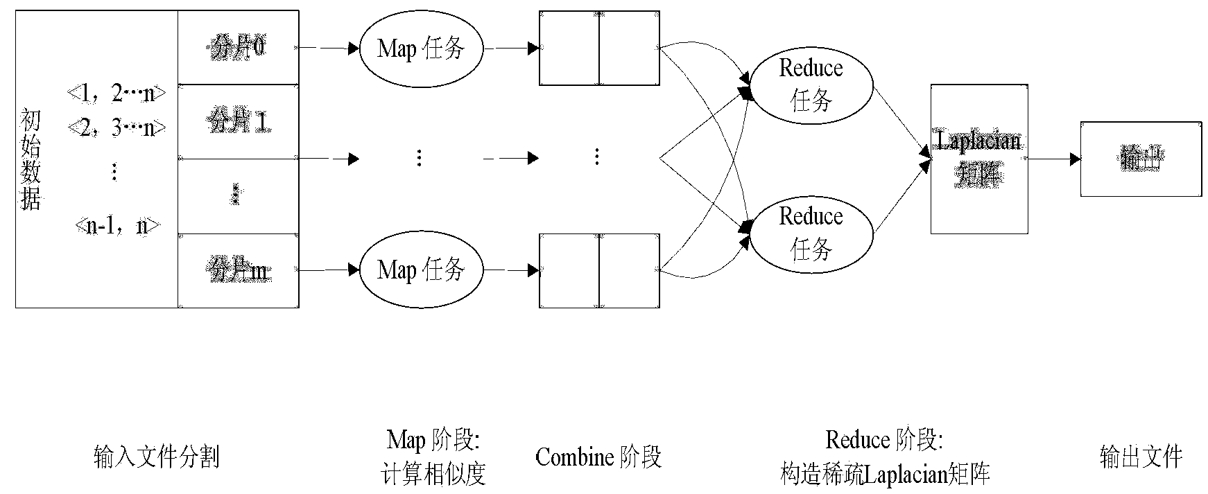 Parallel community discovery method and device