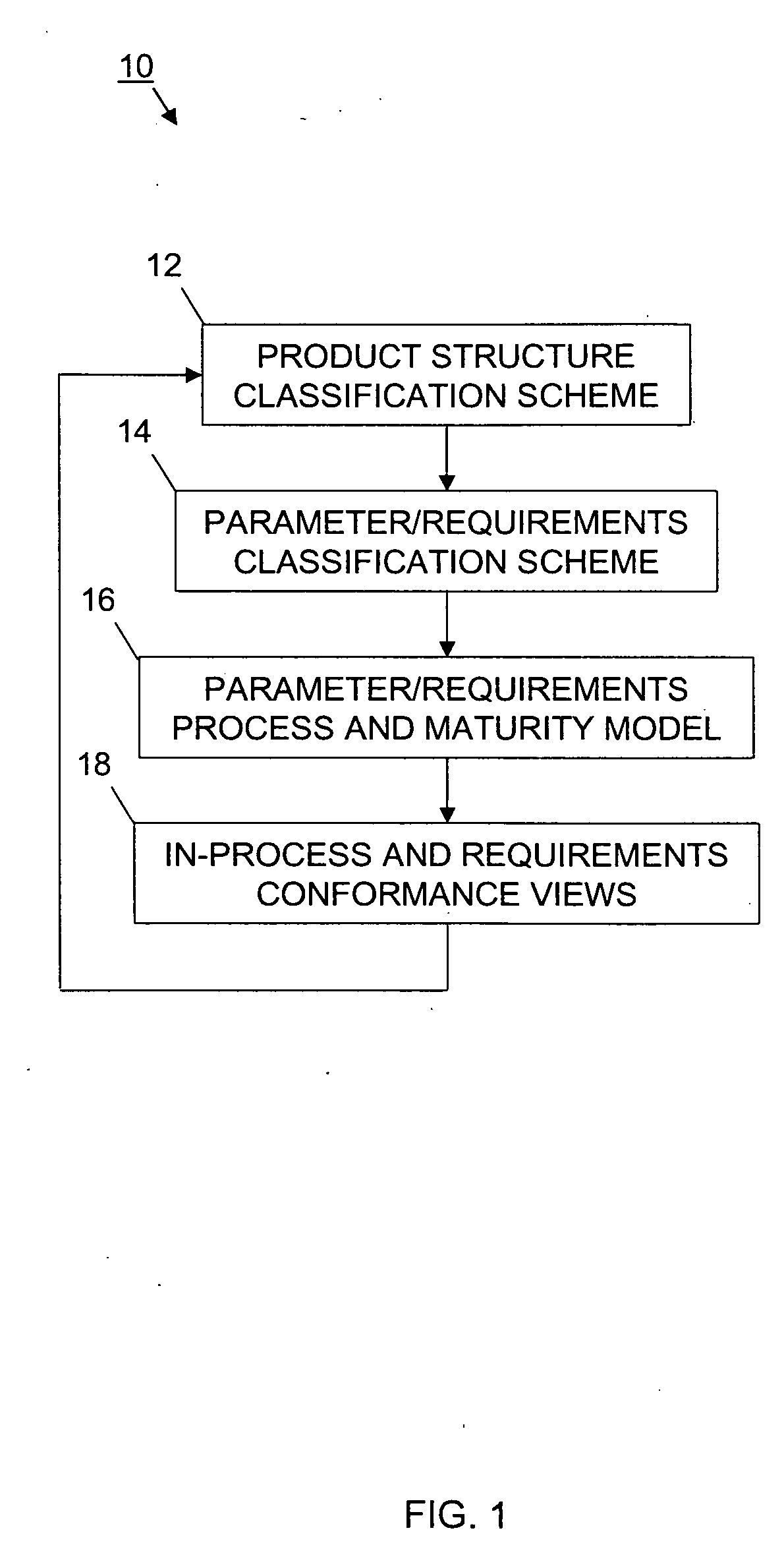 Critical parameter/requirements management process and environment