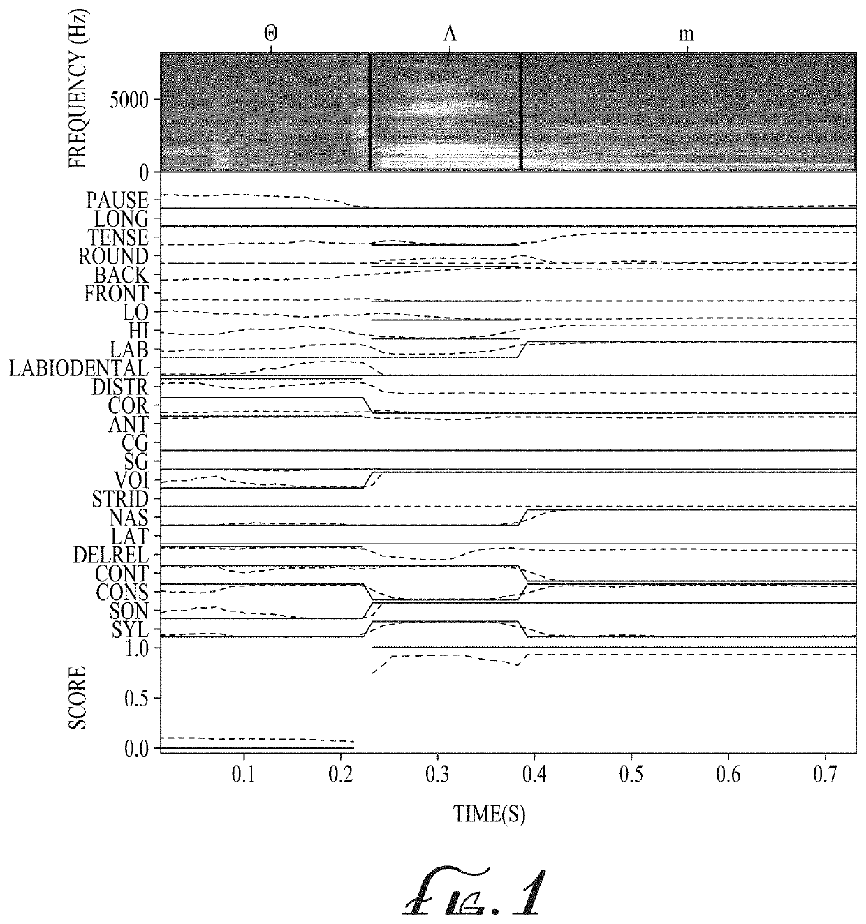 Mispronunciation detection with phonological feedback