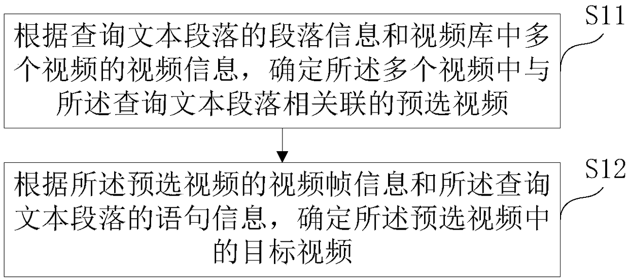 Video processing method and apparatus, electronic device and storage medium