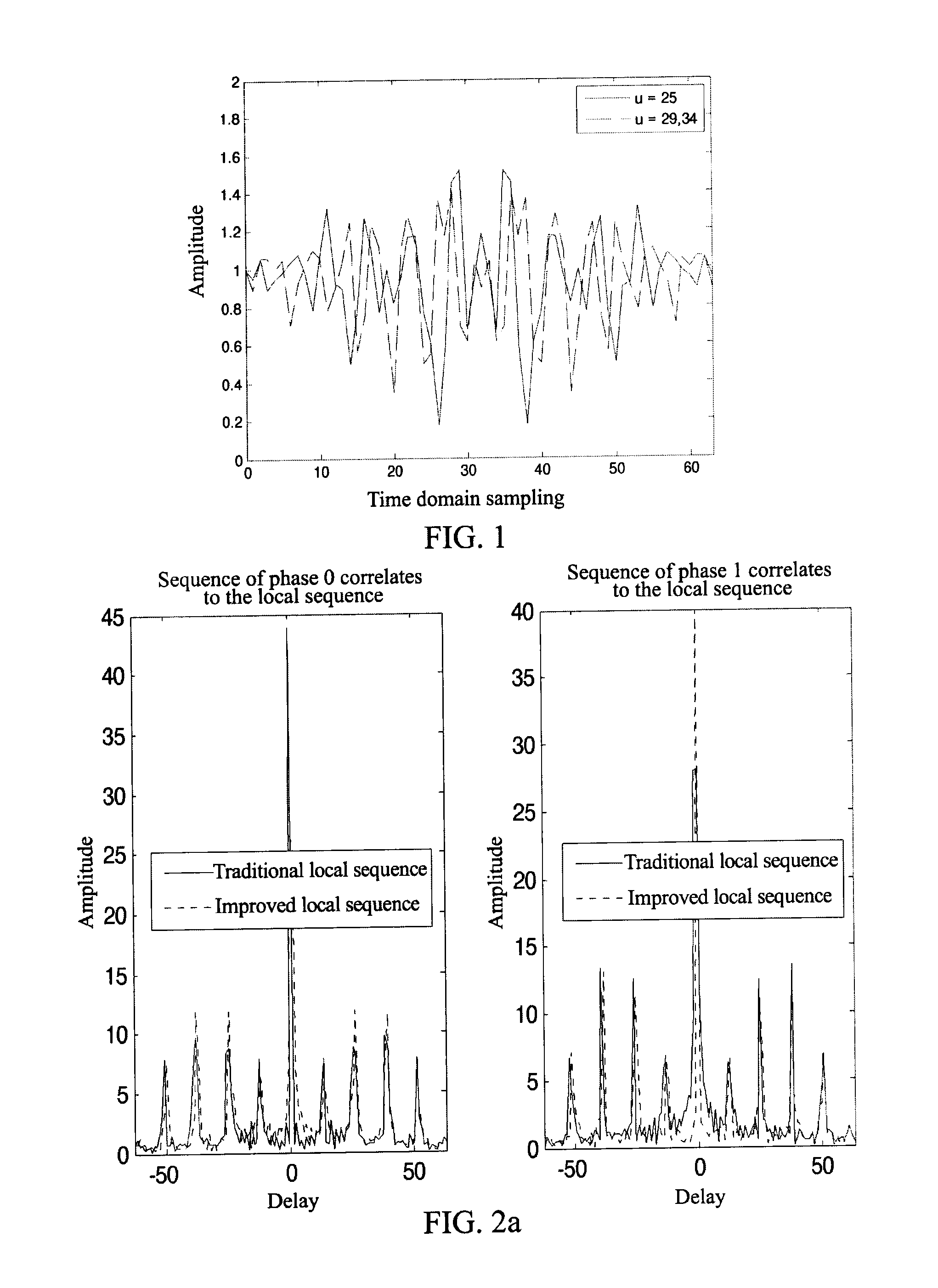 Method and Device for Detecting Primary Synchronization Signal and Generating Sequence in Long Term Evolution (LTE) System