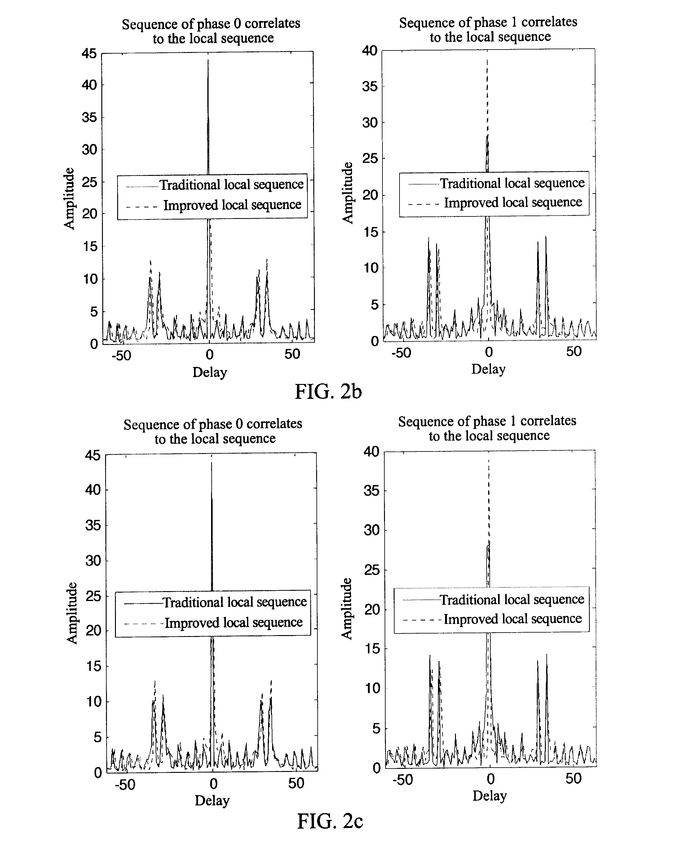 Method and Device for Detecting Primary Synchronization Signal and Generating Sequence in Long Term Evolution (LTE) System