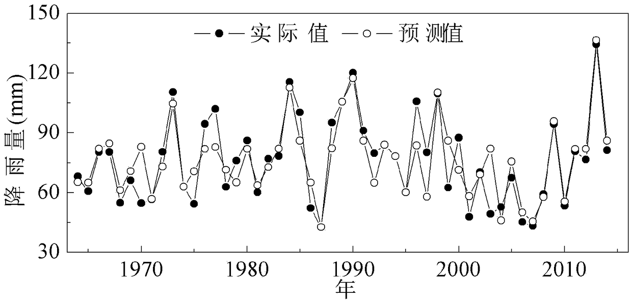 A TDNN-based precipitation forecasting method for grassland areas in northern China