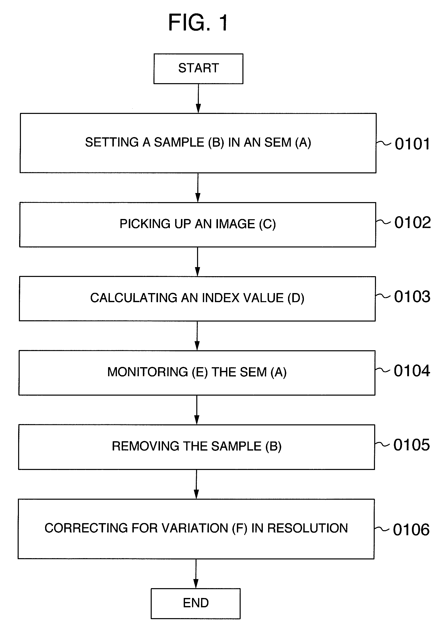 Sample and method for evaluating resolution of scanning electron microscope, and electron scanning microscope