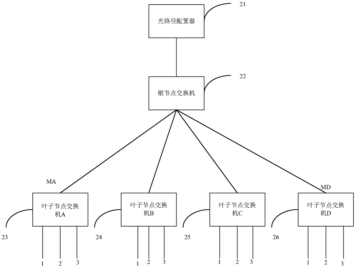 Data frame forwarding method and device