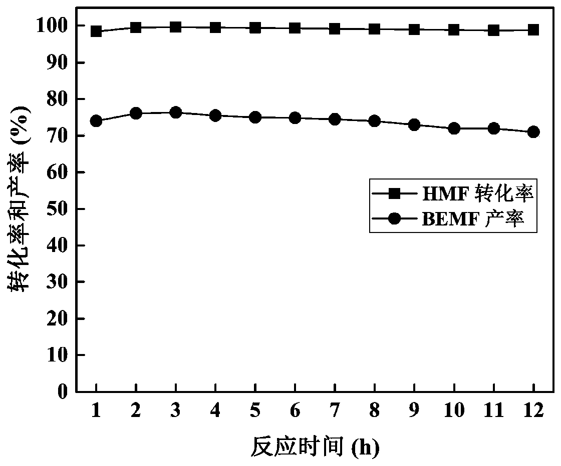 Supported bifunctional catalyst and preparation method and application thereof