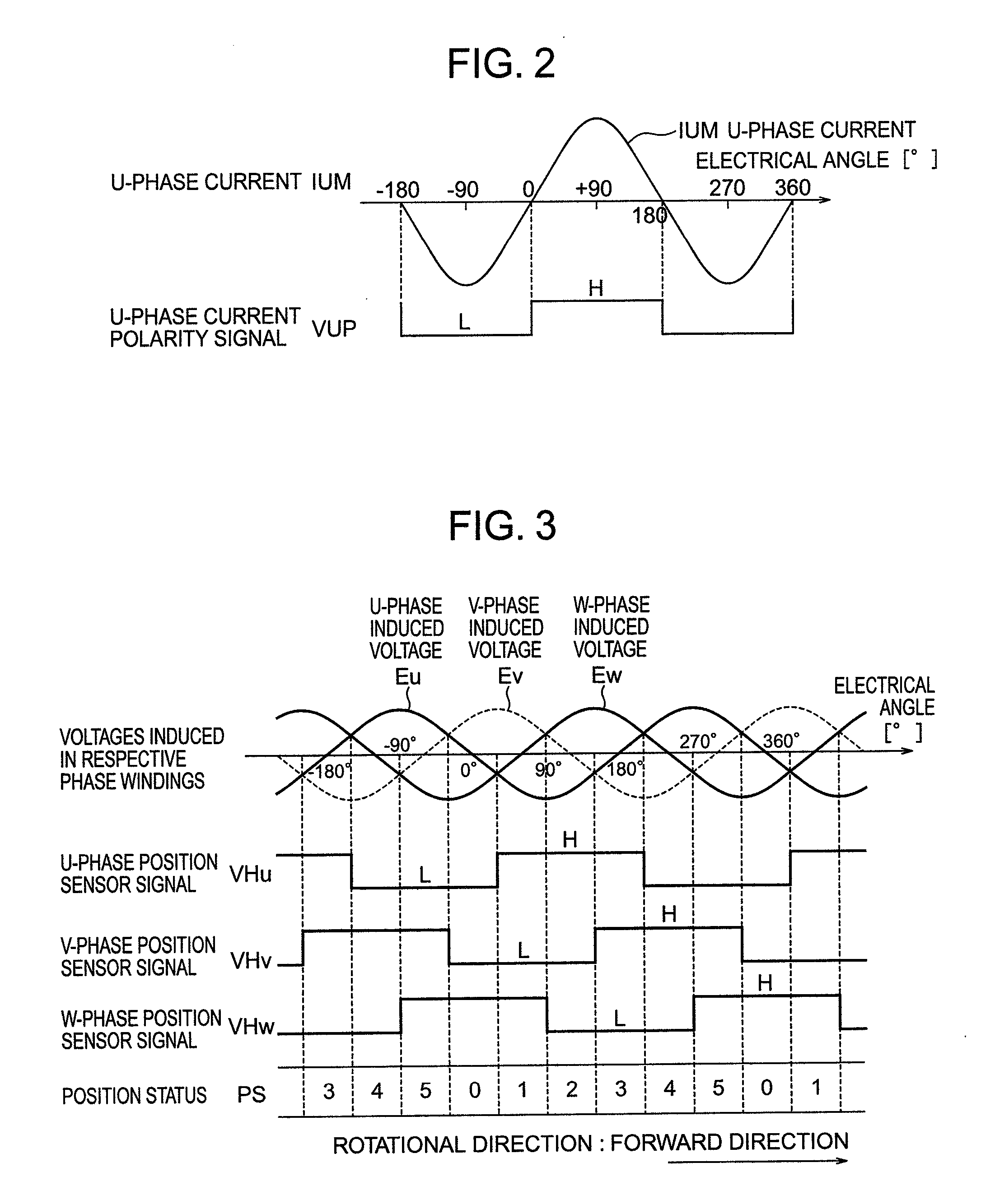 Apparatus and method for driving synchronous motor