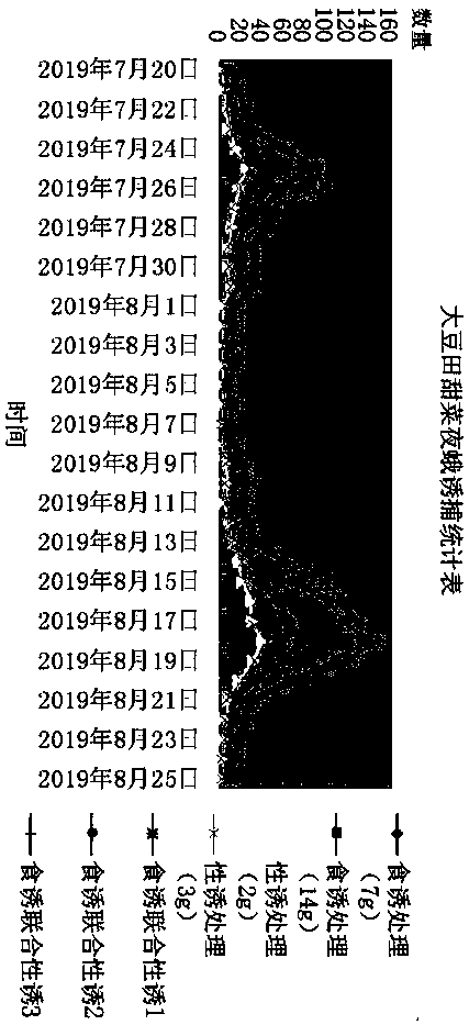 Composition for preventing and treating spodoptera exigua Hubner and application thereof