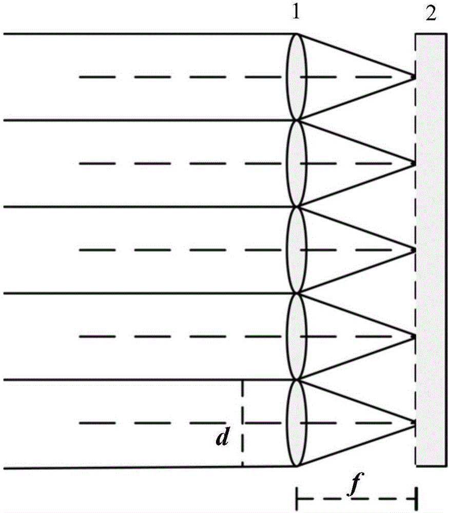 Wavefront detection method based on multiple patterns in subapertures of Hartman wavefront detector