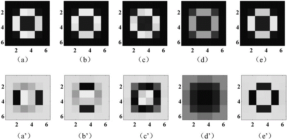 Wavefront detection method based on multiple patterns in subapertures of Hartman wavefront detector