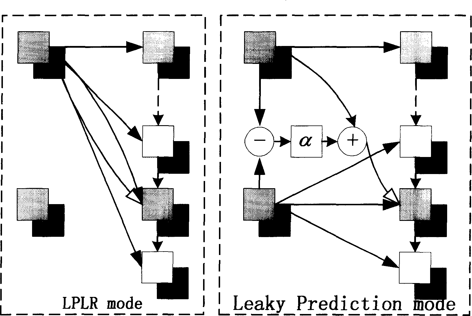 Precision expansible video coding method based on leakage of predictive technology