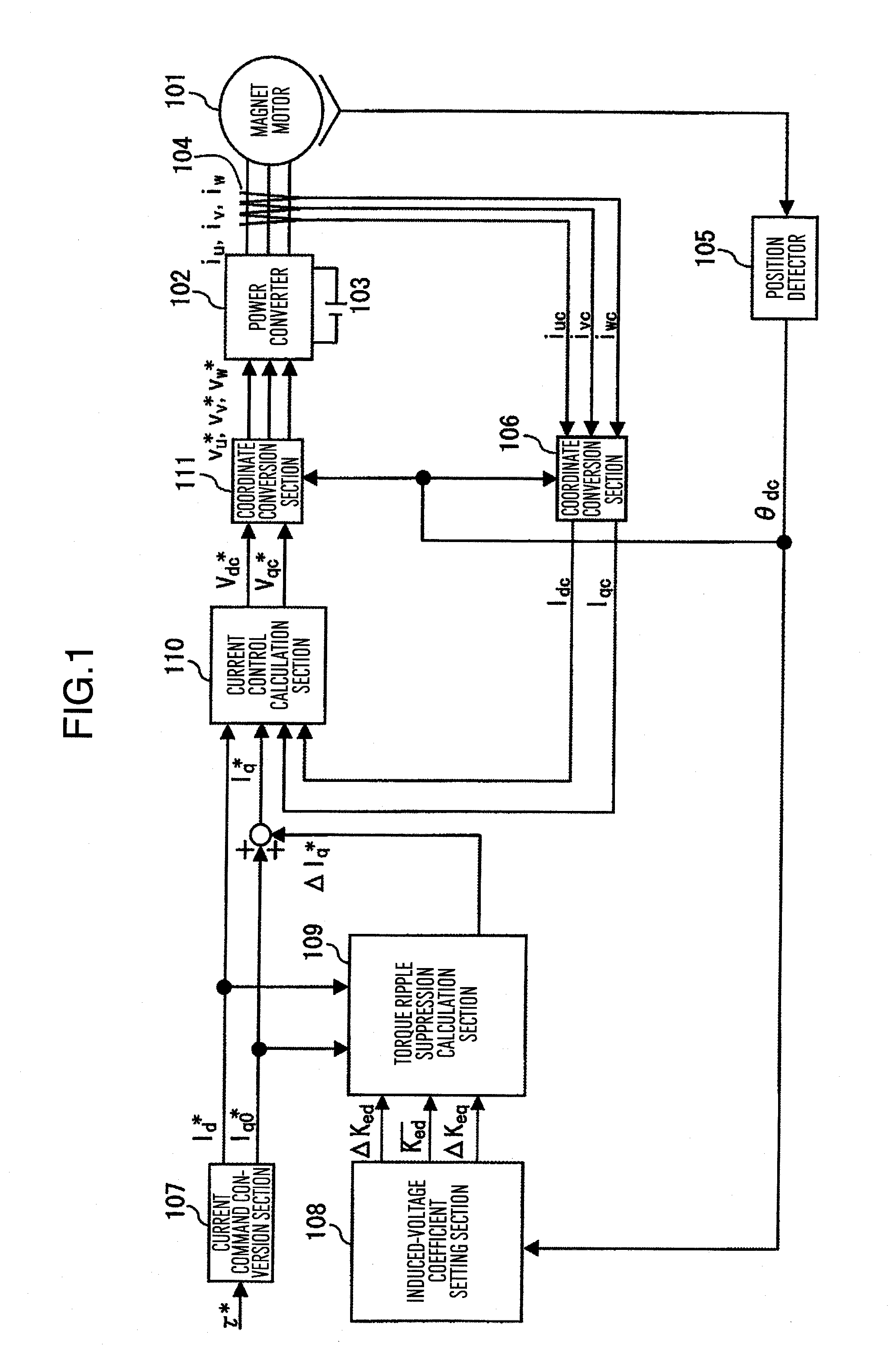 Control apparatus for permanent magnet motor