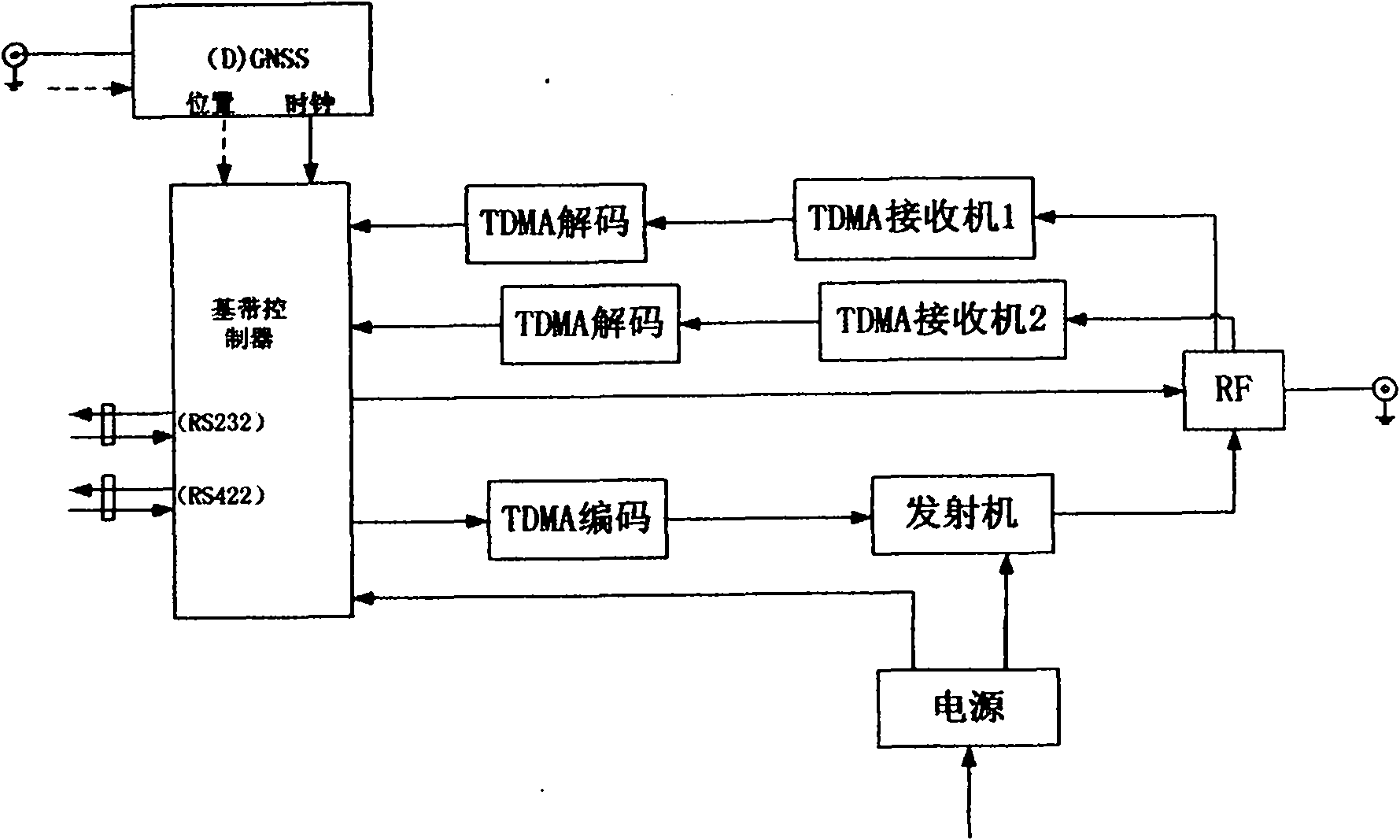 CSTDMA-SOTDMA double-system AIS transceiver