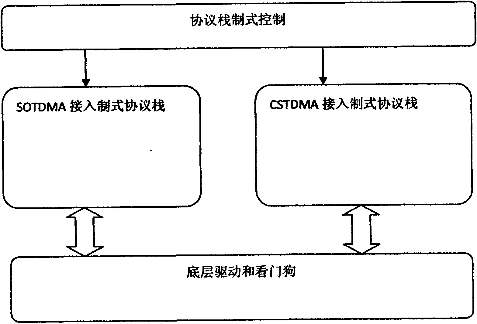 CSTDMA-SOTDMA double-system AIS transceiver