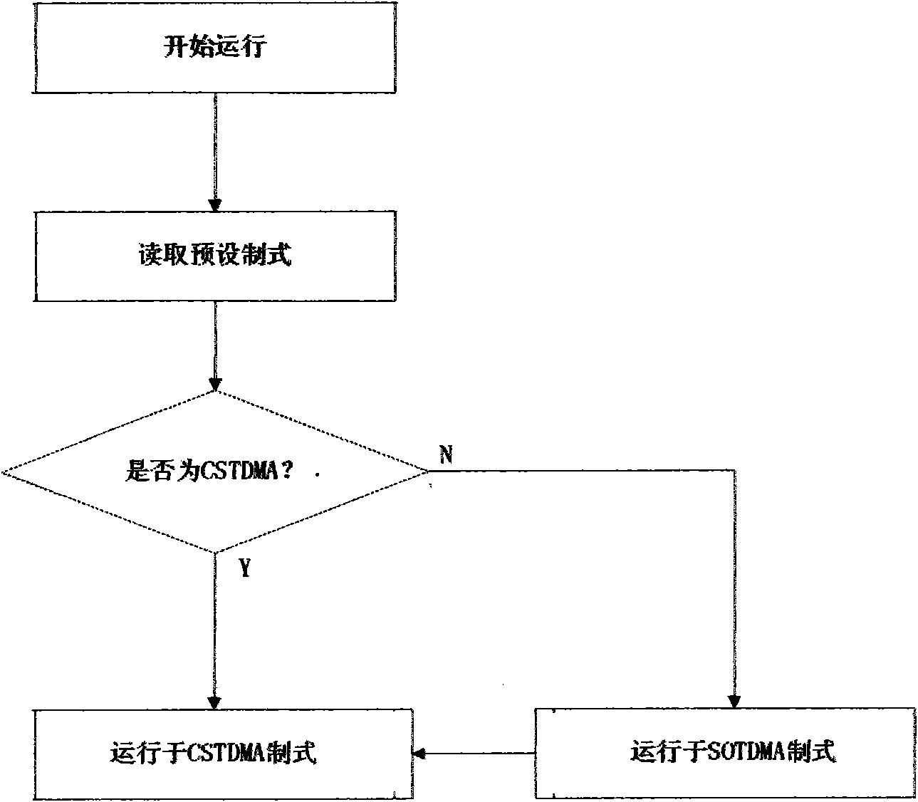 CSTDMA-SOTDMA double-system AIS transceiver