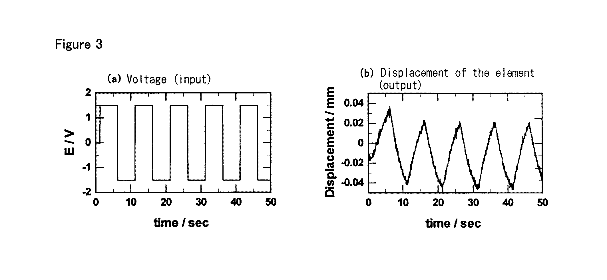 Polymer electrolyte, electrochemical device, and actuator element