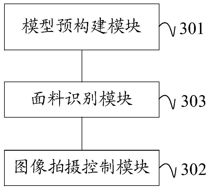 Garment fabric automatic identification method, device and system, equipment and storage medium