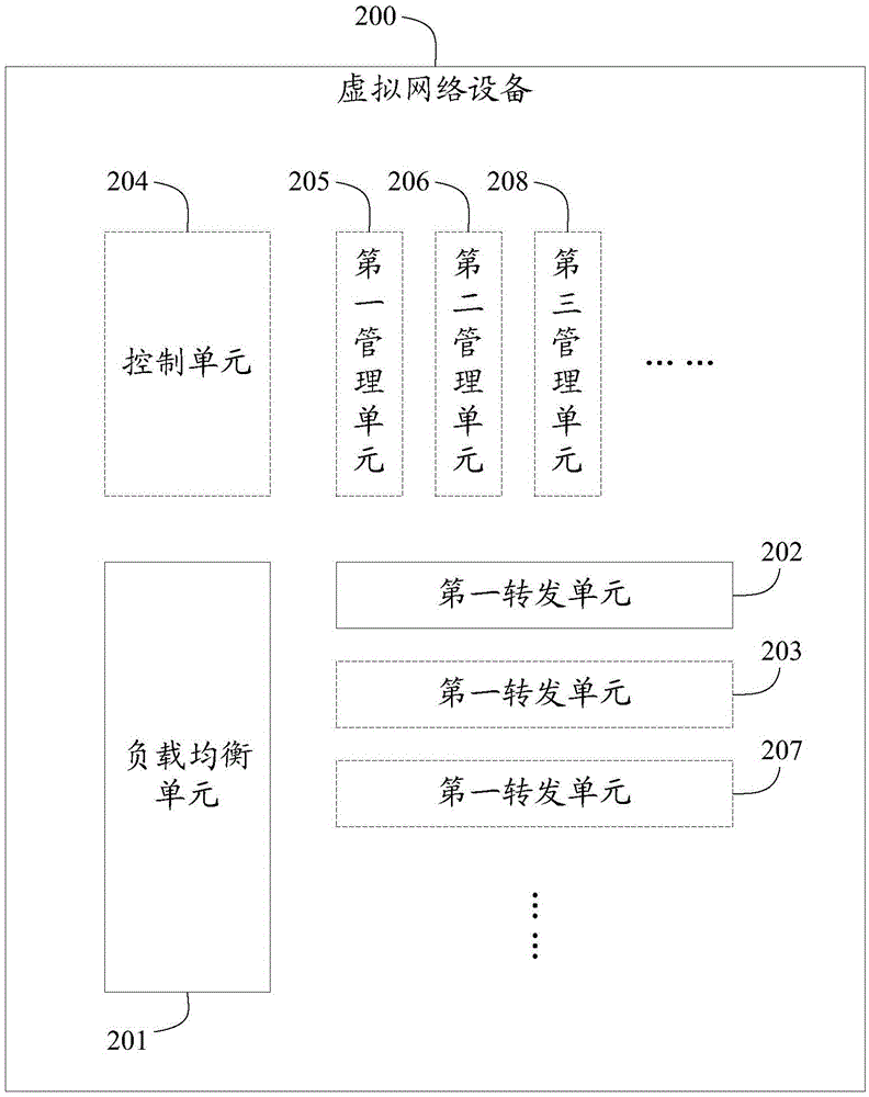 Virtual network device and related method
