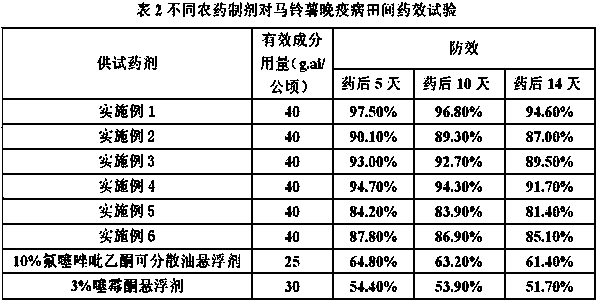 Pesticide composition containing oxathiapiprolin and benziothiazolinone