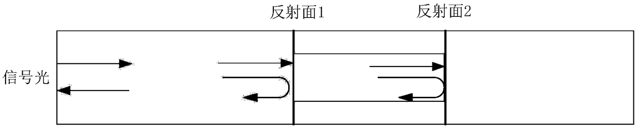 A temperature sensor based on interferometric vernier effect and annular cavity ring-down spectroscopy