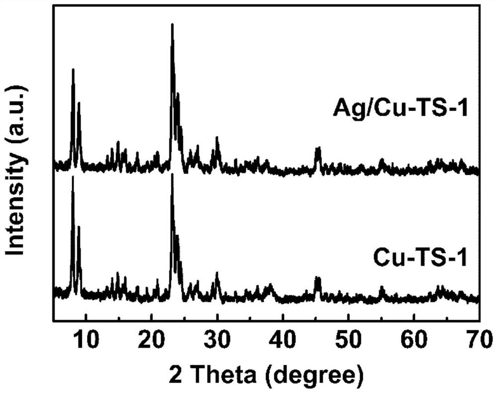 Light-driven CO2 reduction method of silver-modified copper-loaded zeolite Ag/Cu-TS-1