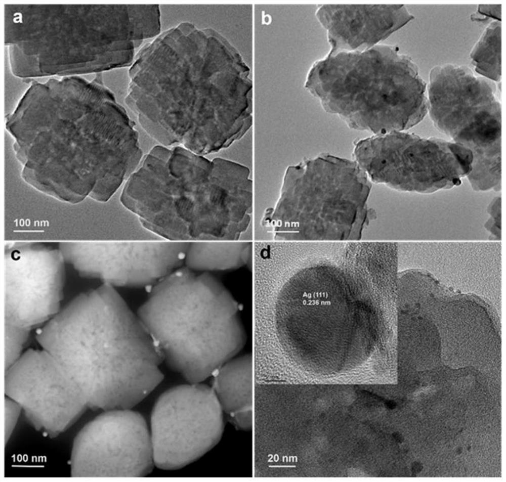 Light-driven CO2 reduction method of silver-modified copper-loaded zeolite Ag/Cu-TS-1