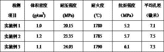 Microporous high-alumina bauxite clinker lightweight refractory brick and preparation method thereof